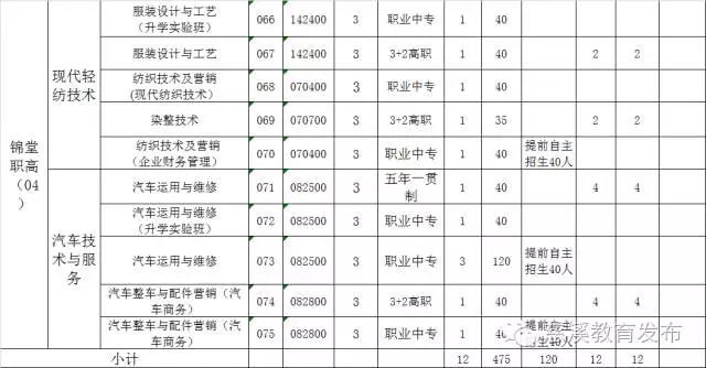 各大职业中等学校招生,慈溪市职业学校招生网