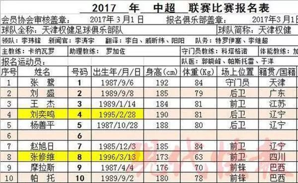张修维酒驾事件,球员张修维醉驾被刑拘