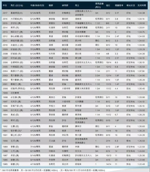 香港三大奖获奖名单,香港三冠奖金是多少