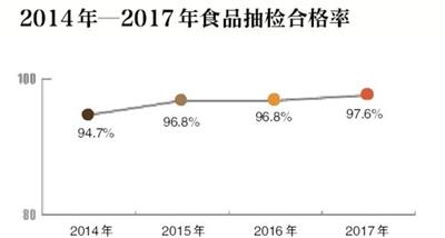 食品抽检农兽药超标,食品兽药超标