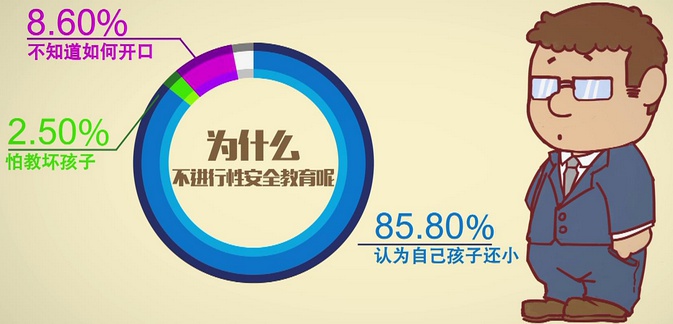 豆瓣日记:“危险”的性意识：对福利院残疾儿童性教育的反思