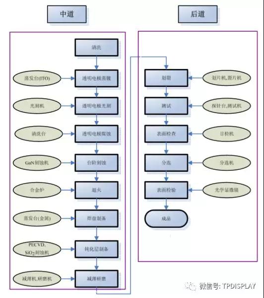 led产业发展规划,led行业商机大全
