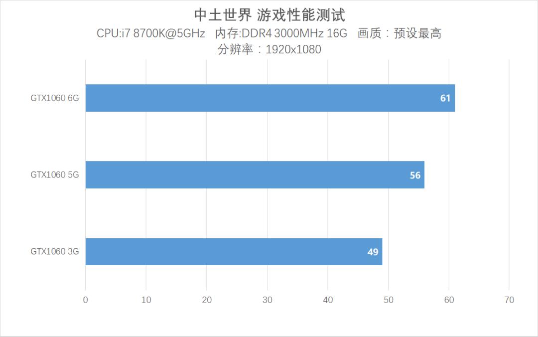 1065ti和gtx10605g,gtx1060跟1065