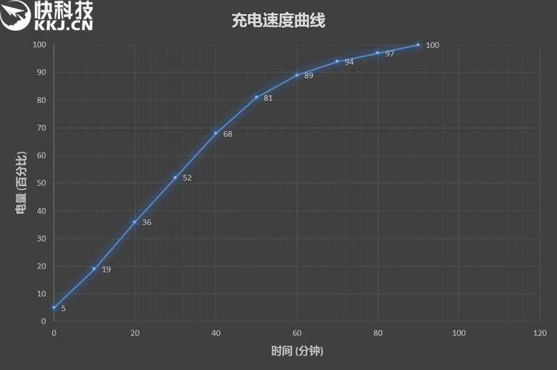redmibuds3和小米air2s哪个好,轻薄游戏笔记本推荐2021