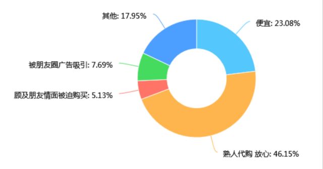 代购广告发朋友圈,代购广告