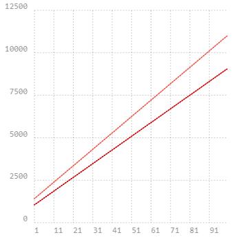 阿拉什从者测评,阿拉什值得培养吗