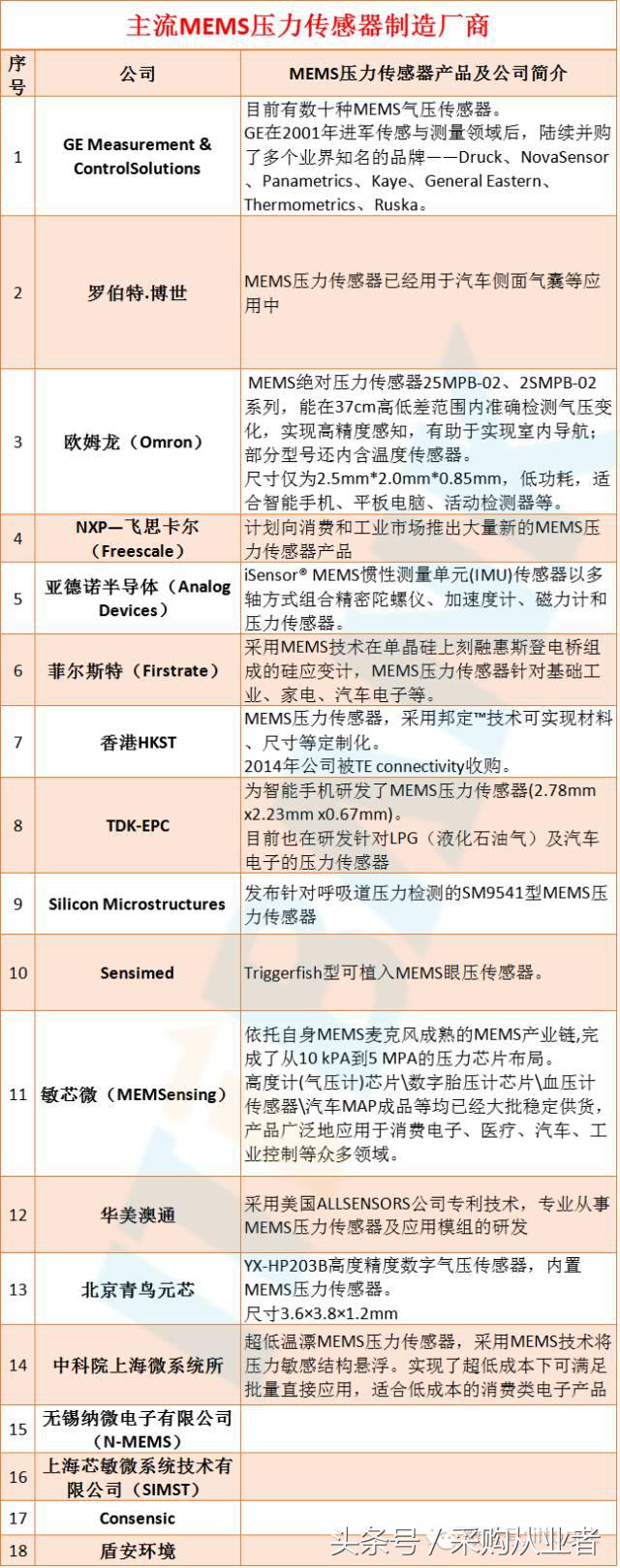 采购帮：手机供应链采购手册（超全，绝对经典）