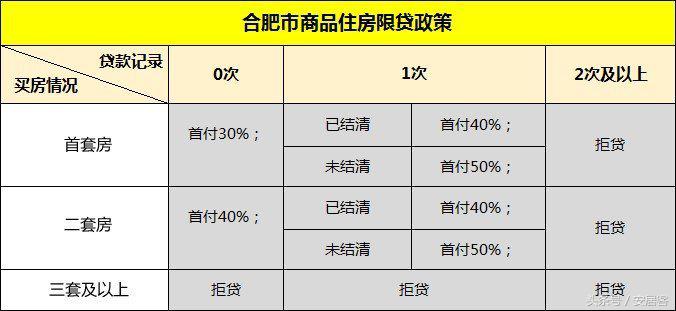 合肥禹洲绿城兰园优缺点,合肥目前哪个区域房价最实惠