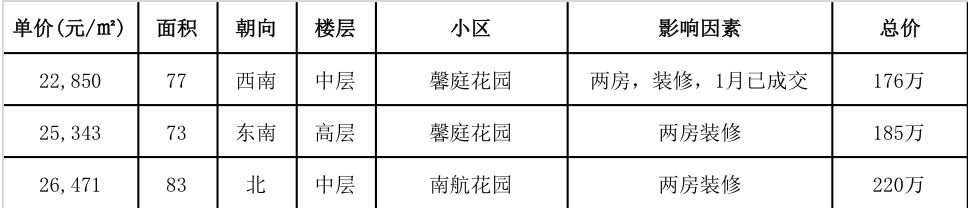 广州地铁18号线花都楼盘,花都地铁9号线边的楼盘
