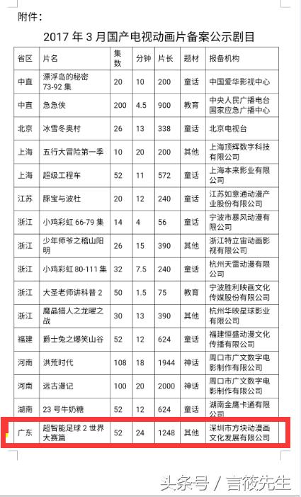 唯一一部能让我看完的动画,10年前的这部足球动漫