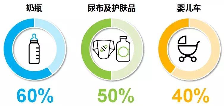 准妈妈备纸尿裤,囤好纸尿裤