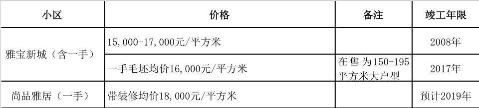 小资家广祥路,小资家庭广州