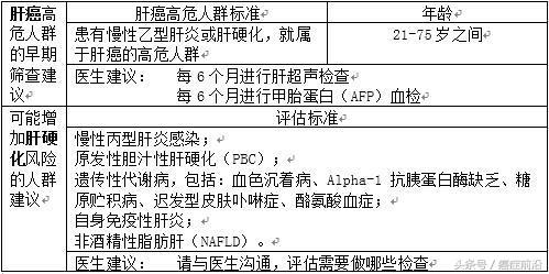 md安德森癌症中心癌细胞清除舱,美国安德森癌症中心癌症治愈率