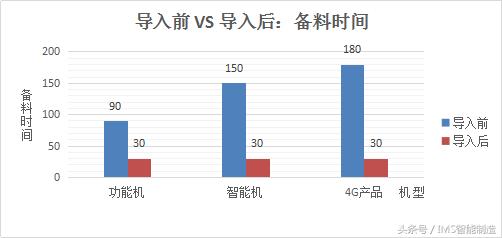 世鼎通信IMS智能制造系统项目验收总结大会