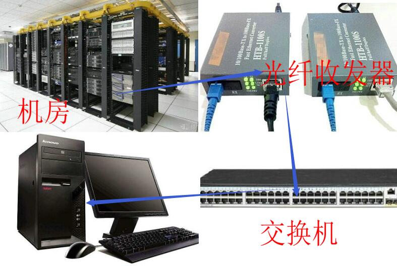 光纤入户宽带如何组网最快,宽带光纤入户和网线接入