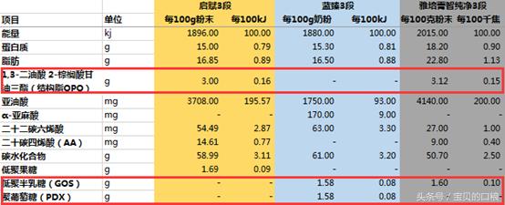 进口奶粉3段哪个牌子好,进口奶粉三段哪款营养全面