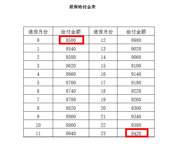 储蓄型保险有哪些坑,在银行买储蓄型保险可靠吗