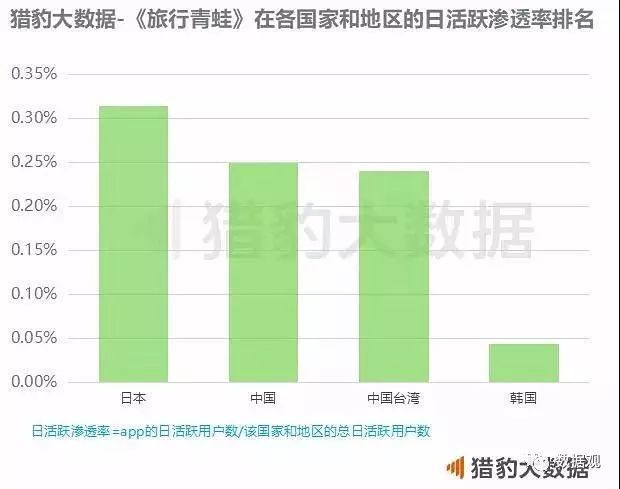 旅行青蛙旅行见闻解读,旅行青蛙借势图片
