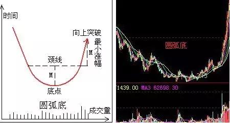 股票八幅图,8字图是什么股票