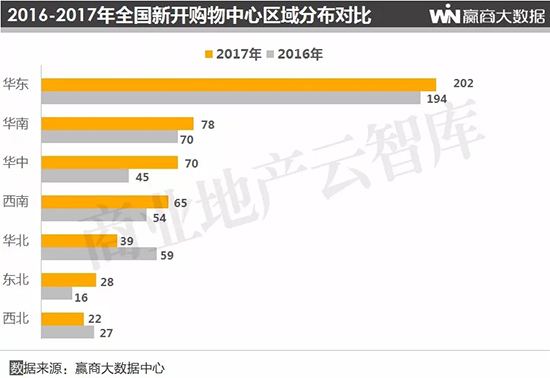 2019购物中心总客流,购物中心2018