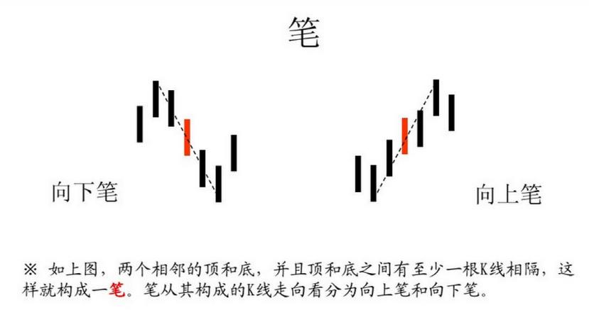 缠论30分钟期货精确买入法,期货突破形态买入法图解