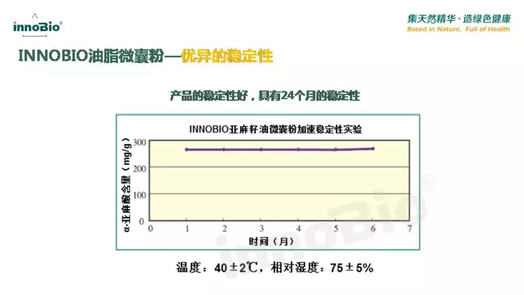 「学食·知识分享会第五讲」国人脂肪酸支持计划PPT
