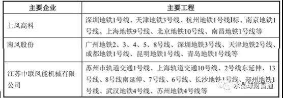 金盾股份风机,金盾股份是低空经济龙头吗