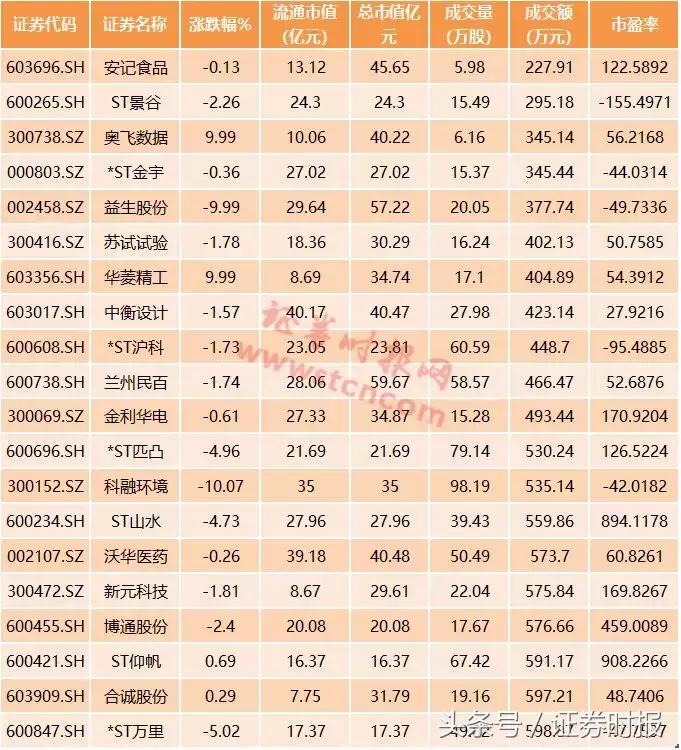a股出现过股票全部下跌吗,a股意外大幅下挫明天a股如何运行
