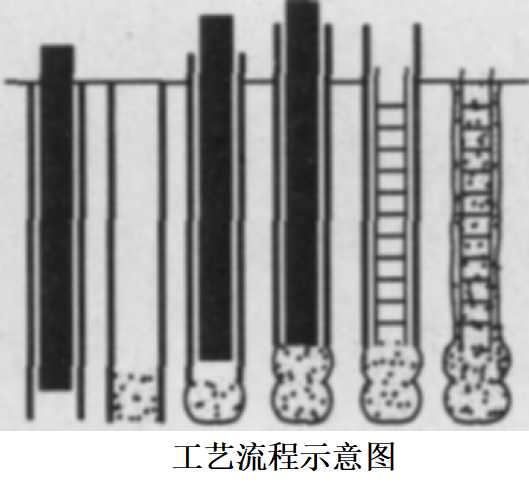 沉管灌注桩和夯扩桩区别,沉管灌注桩复打施工动画演示