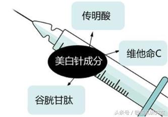美白针危险么,美白针风险大吗