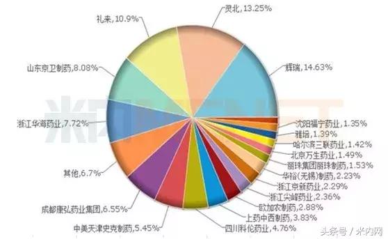 鍥藉唴绁炵粡绯荤粺鐢ㄨ嵂榫欏ご,鍥藉唴绁炵粡鐢ㄨ嵂榫欏ご