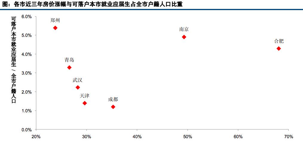 每年都会涨价的概念股,每年都上涨的股