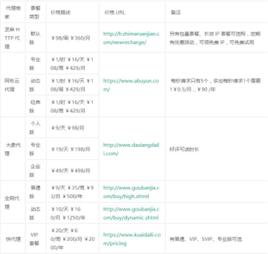 爬虫代理怎么加盟,爬虫代理可以做什么