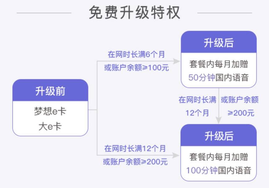 中国联通四张副卡套餐,联通互联网套餐最全