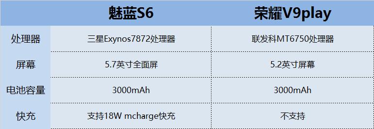 魅蓝s6和荣耀v9play,荣耀v9和魅蓝6哪个值得入手