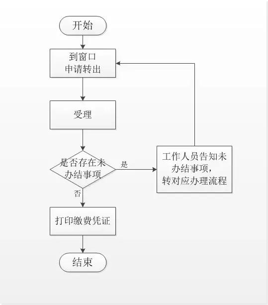 社保百问百答,社保百问百答答案大全