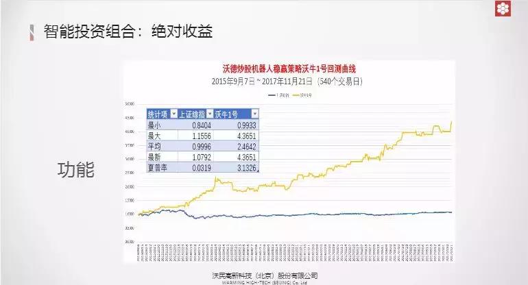 大数据技术炒股,大数据技术在股票预测的应用