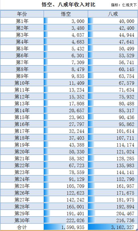 上海人均gdp算发达国家吗 (上海人均gdp 在全球什么水平)