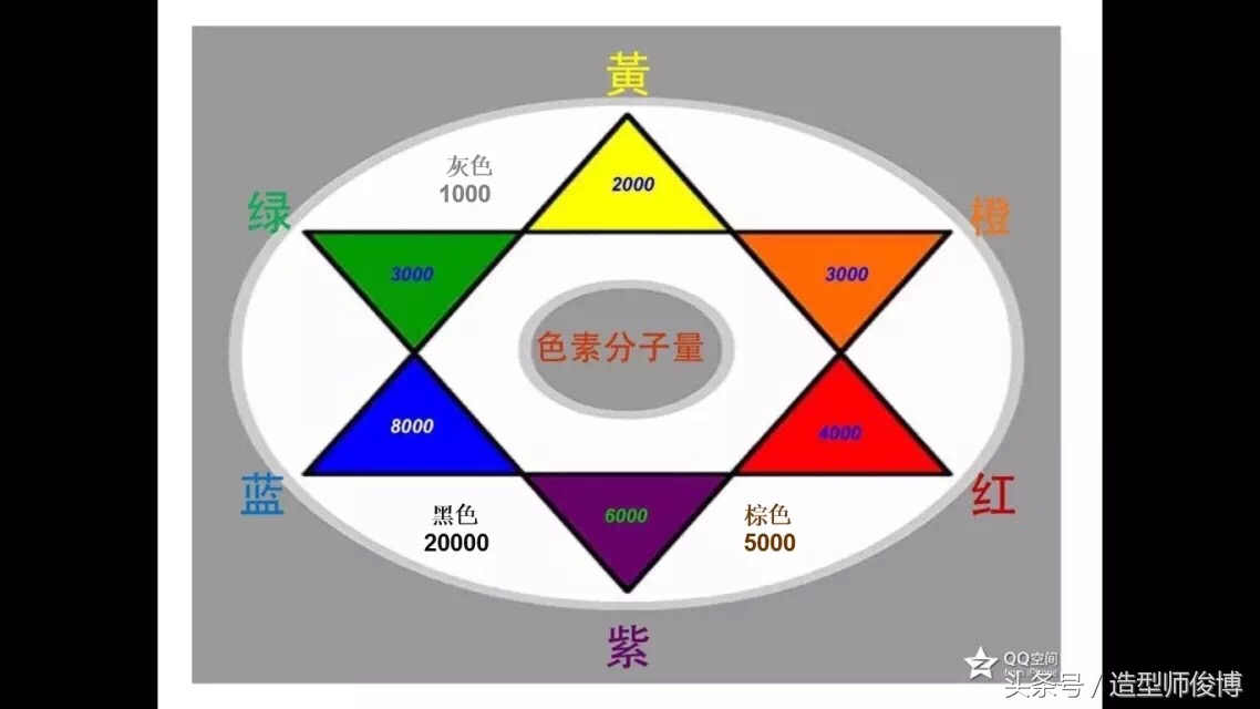 潮色打蜡操作步骤,打蜡如何改色