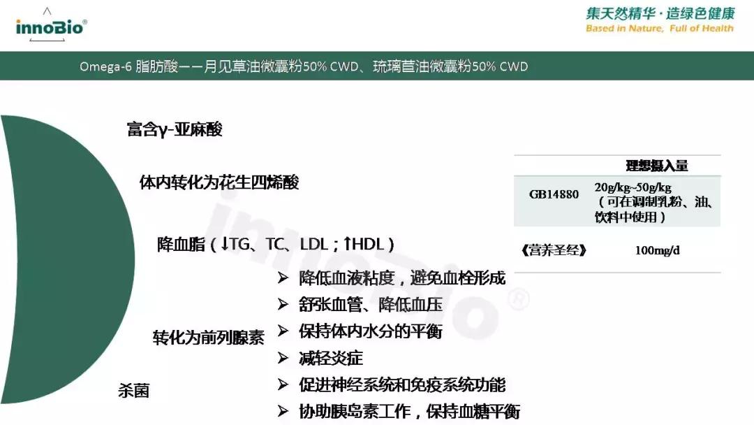 「学食·知识分享会第五讲」国人脂肪酸支持计划PPT