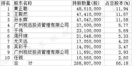 「君临」人人都在夸这家公司,是怎样的体验