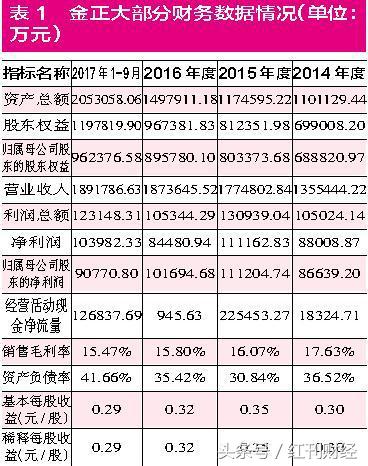 金正大股份分析,金正大集团重组