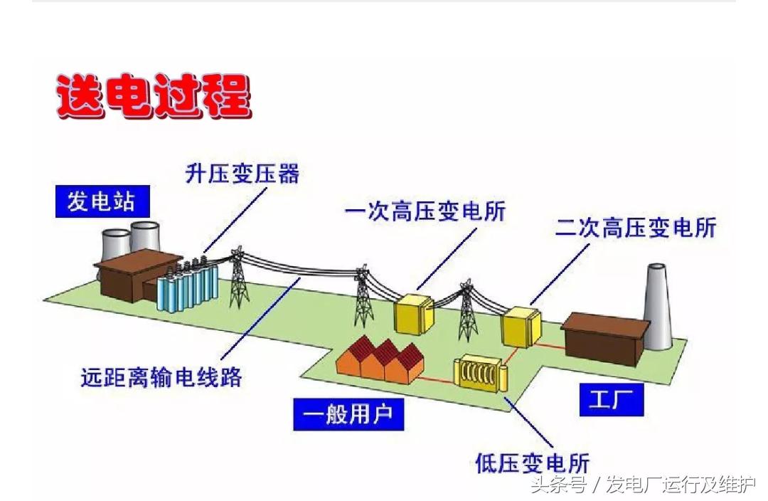 变压器怎么实现升压或降压,如何用变压器升压降压和改变电流
