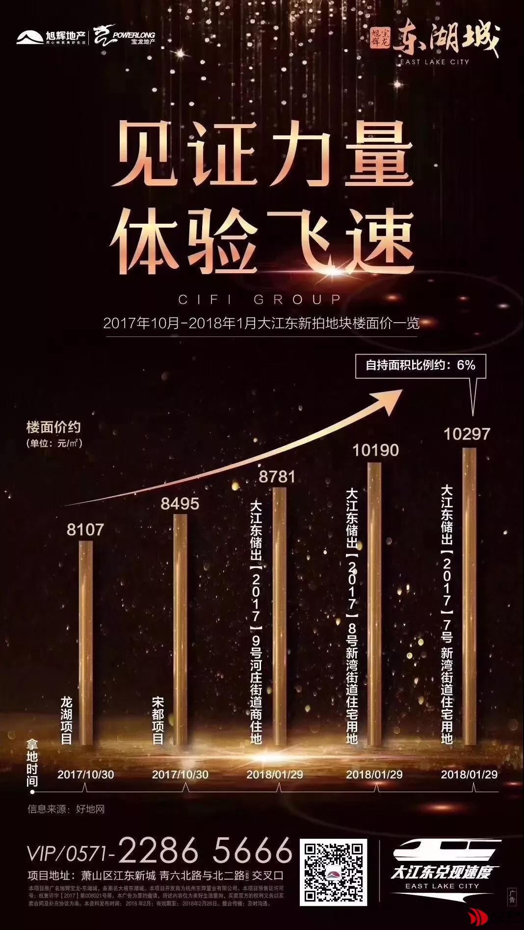 3大理告诉你大江东现在“最值钱”的地在哪?