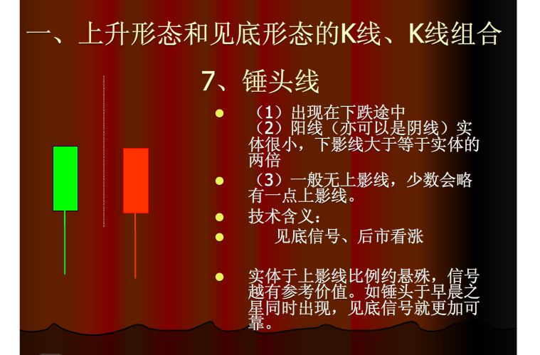60分钟上涨k线组合,上涨和下跌k线组合形态