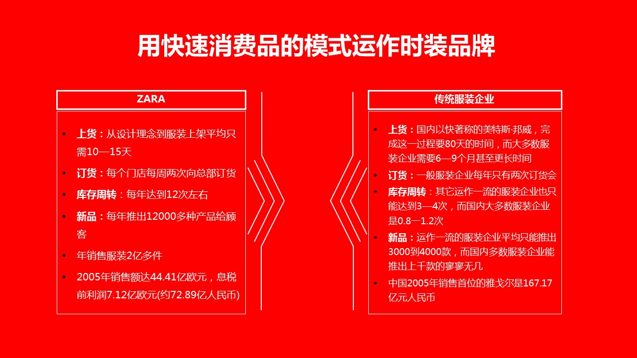 快时尚品牌zara能快速发展的原因 (zara时尚解析)