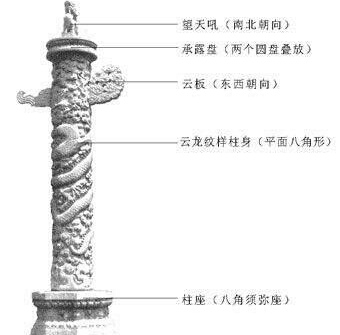 华表的作用和象征意义华表图片,华表的来历和意思