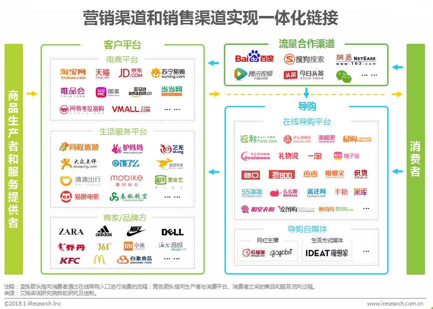中国在线导购行业研究报告