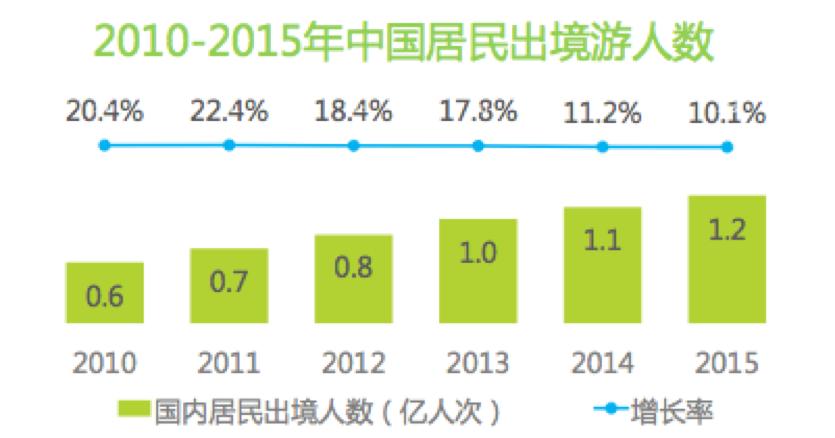 如何从0到1搭建销售团队,如何从0到1的设计业务架构