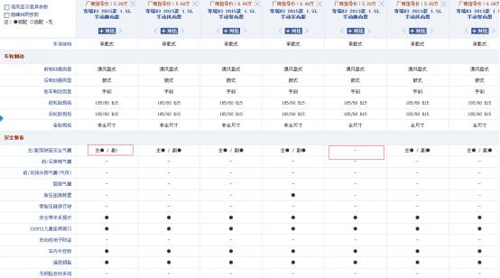假如你朋友买了半挂,假如你的朋友买了揽胜